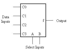The circuit symbol for the above multiplexer